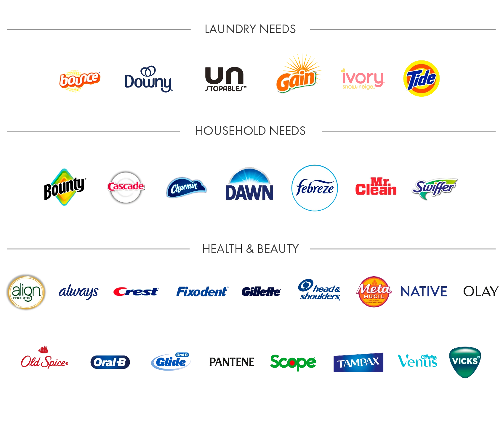 Participating P&G Brands